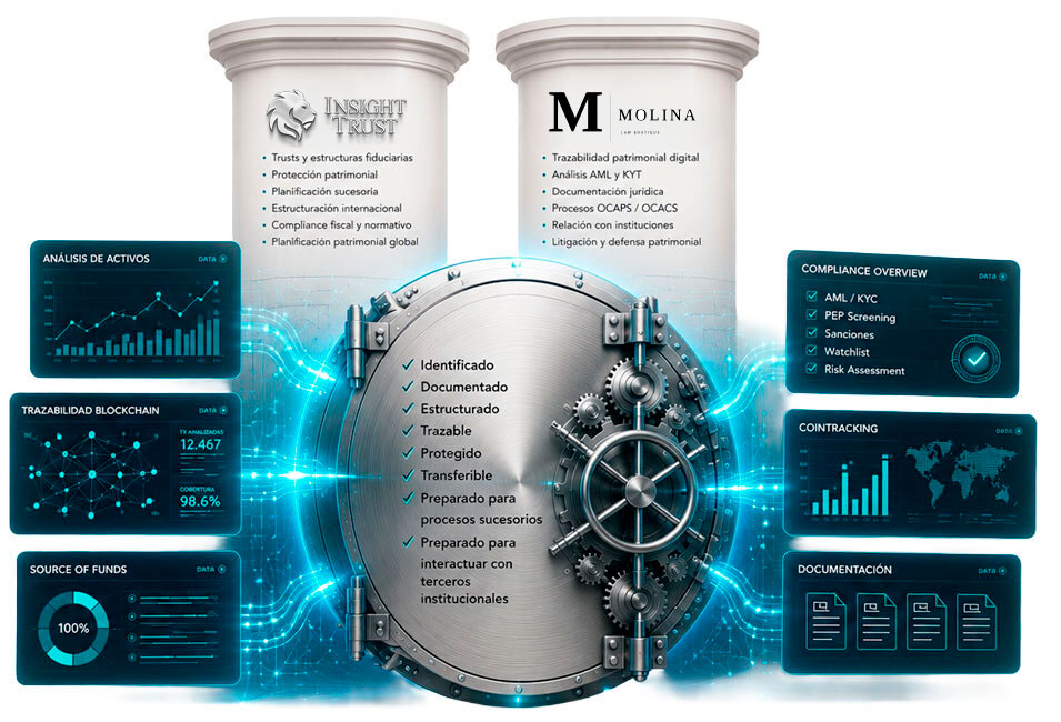 Bóveda institucional flanqueada por dos columnas — Insight Trust y Molina Law Boutique — rodeada de paneles de análisis de activos, trazabilidad blockchain y compliance, con el checklist: identificado, documentado, estructurado, trazable, protegido, transferible, preparado para procesos sucesorios y para interactuar con terceros institucionales